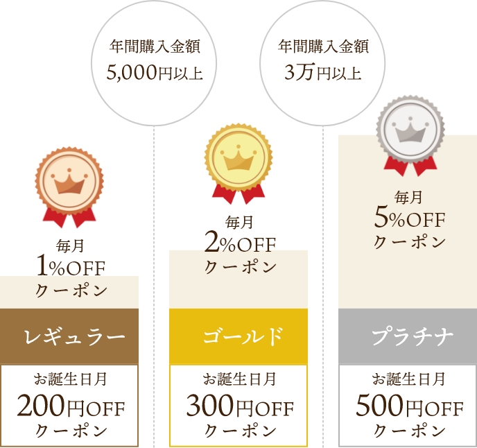 ランクステップ